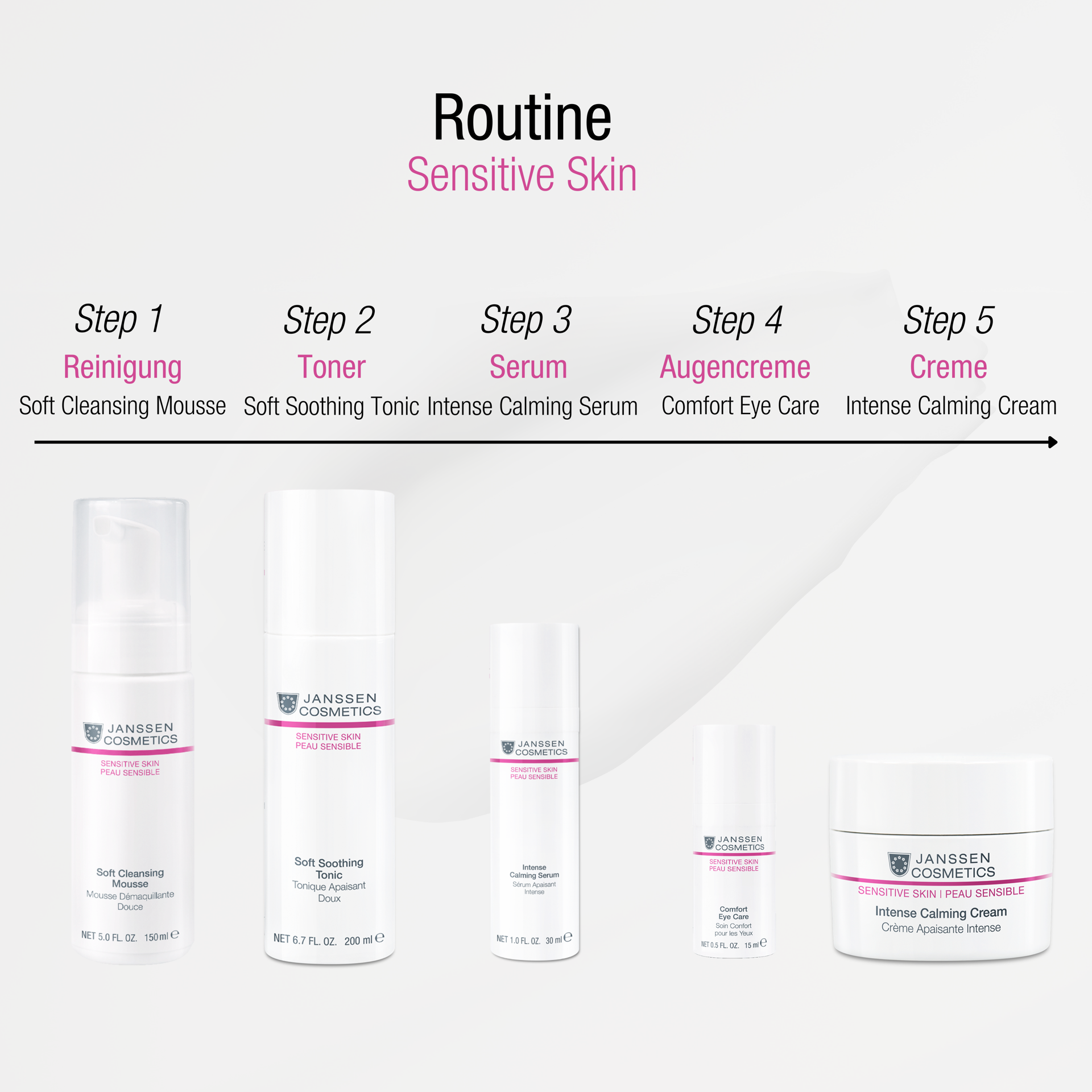 Intense Calming Serum 30ml