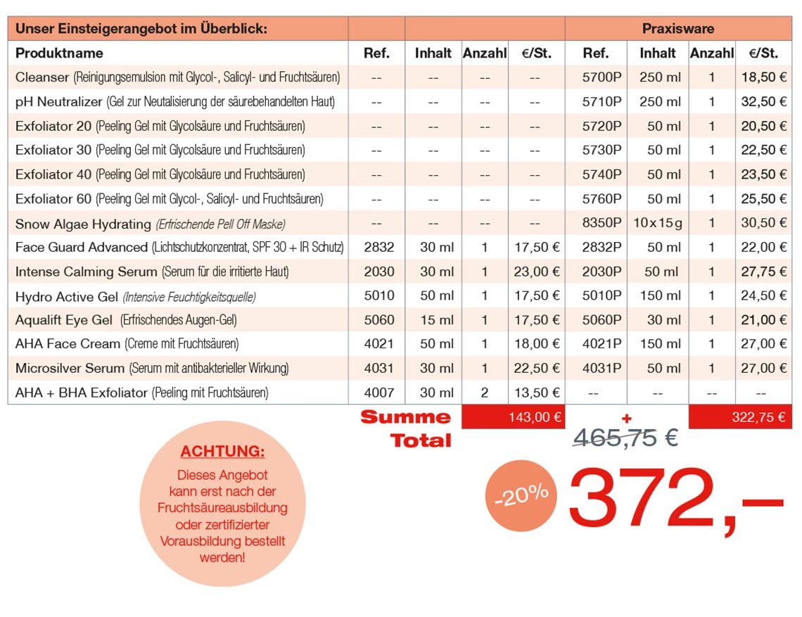 Fruchtsäure_Behandlung