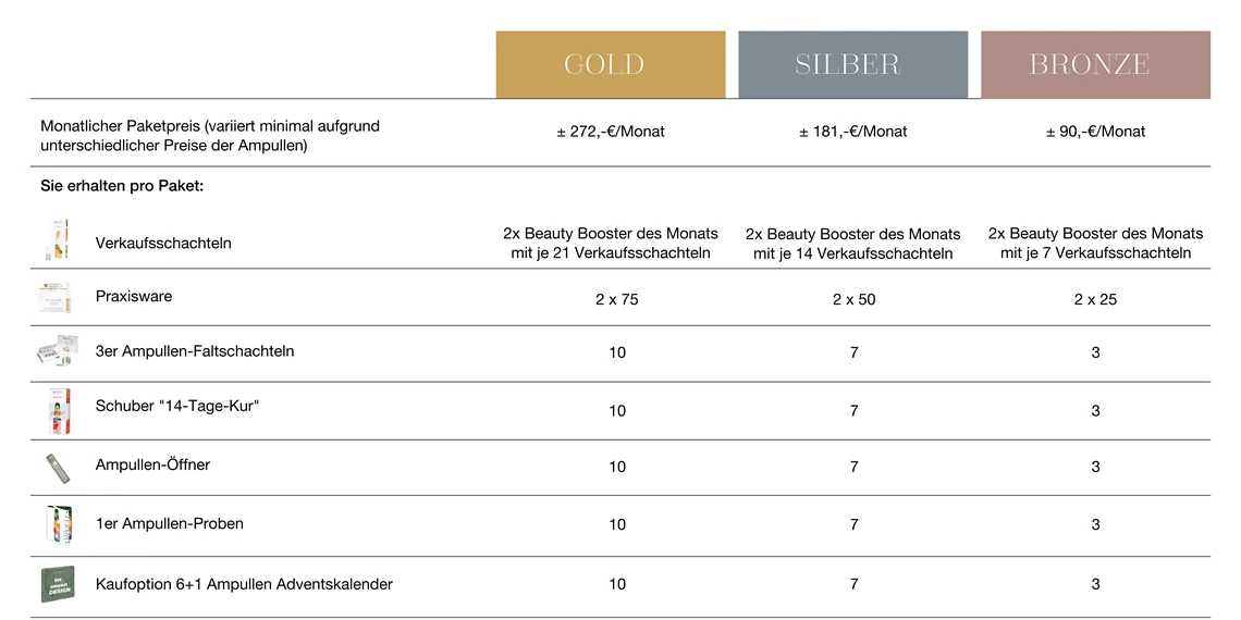 ampullenabo-konditionen1