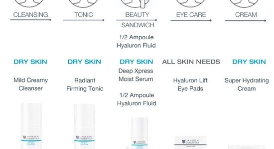 Een stralende huid in de zomer: frisheid en vocht voor warme dagen!  