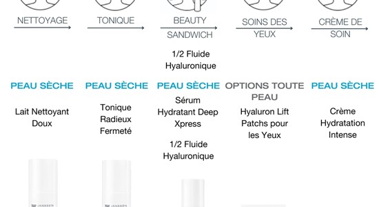 Une peau éclatante en été : fraîcheur et hydratation pour les journées chaudes !  