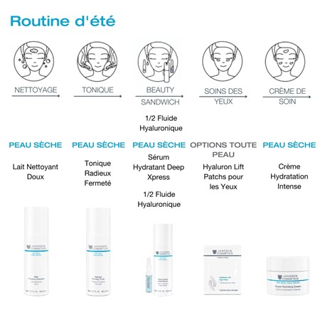 Une peau éclatante en été : fraîcheur et hydratation pour les journées chaudes !  